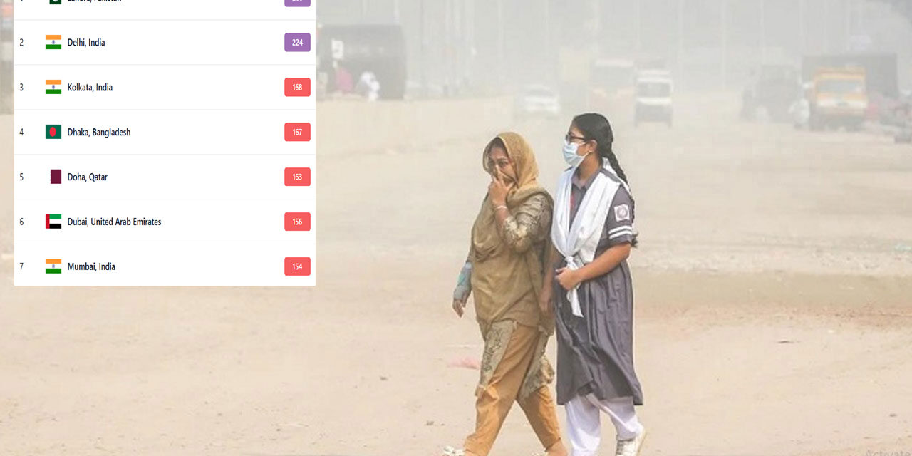 ‘অস্বাস্থ্যকর’ বাতাসে দূষিত শহরের তালিকায় চতুর্থ ঢাকা