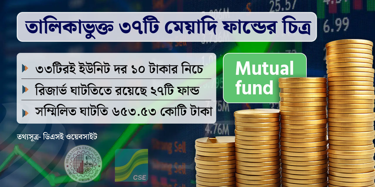 মিউচুয়াল ফান্ড নাকি ‘মিসম্যানেজমেন্ট ফান্ড’?