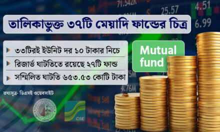 মিউচুয়াল ফান্ড নাকি ‘মিসম্যানেজমেন্ট ফান্ড’?